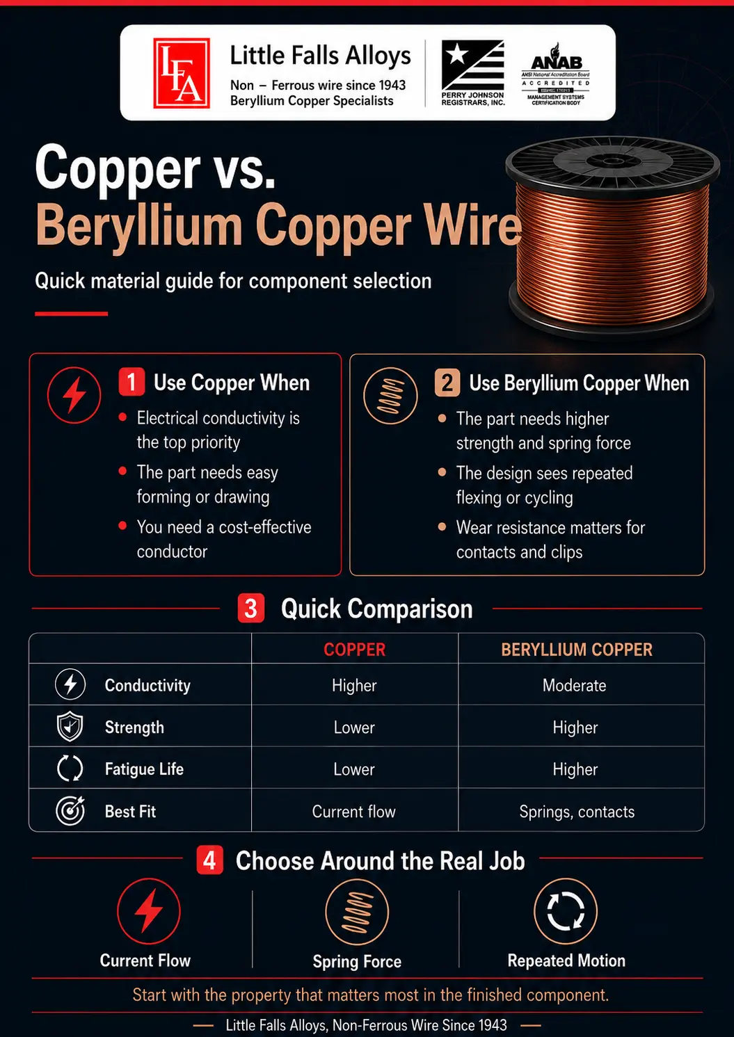 Beryllium Copper Wire 2